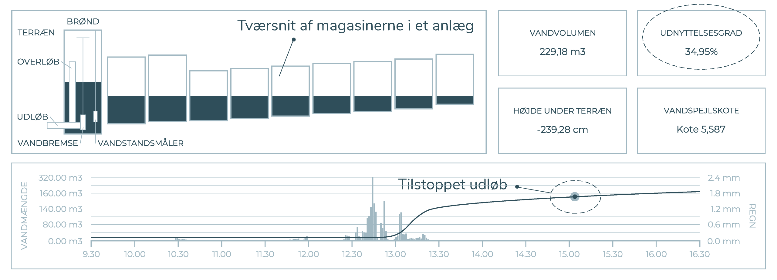 Platform tværsnit visning